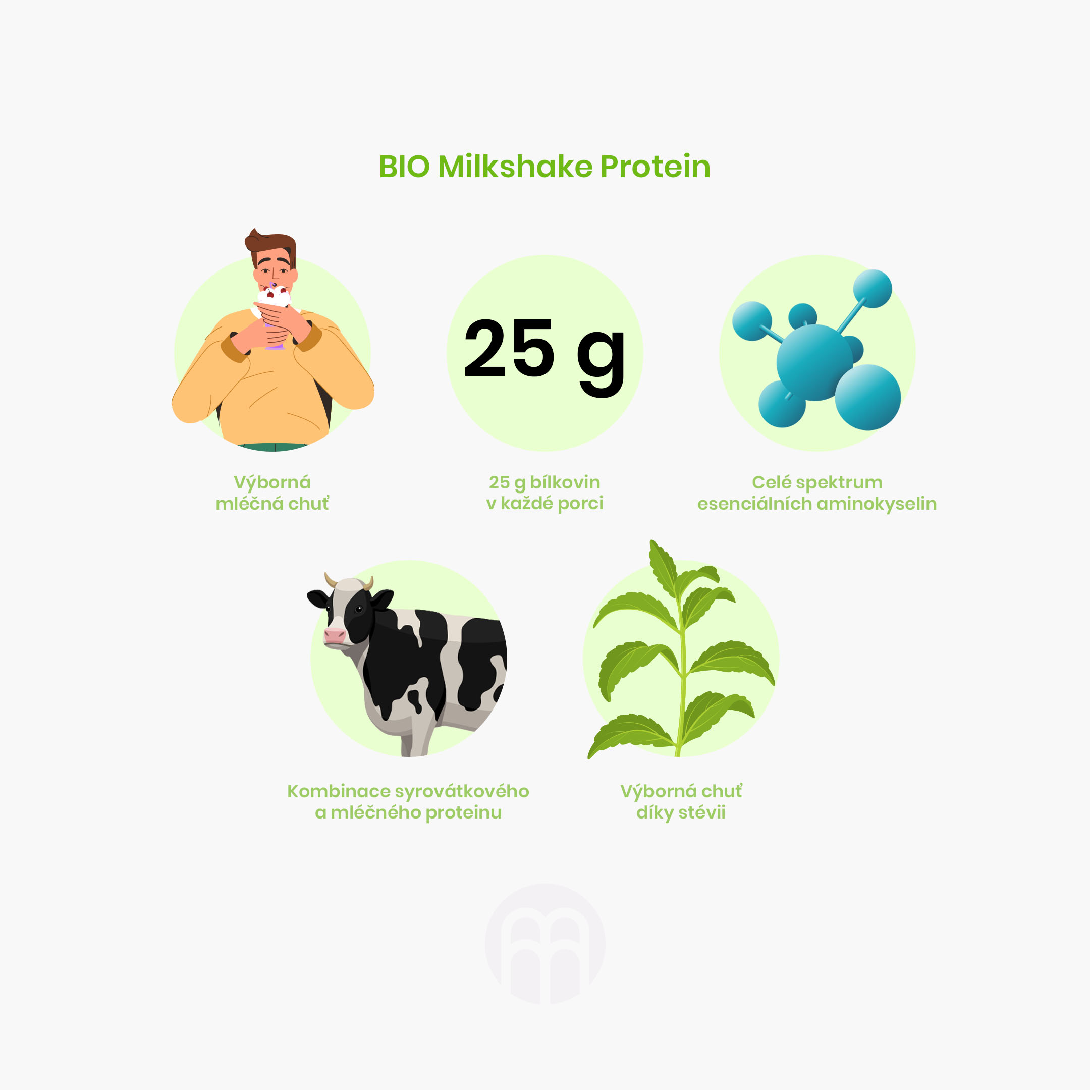 bio milkshake protein infografika V2